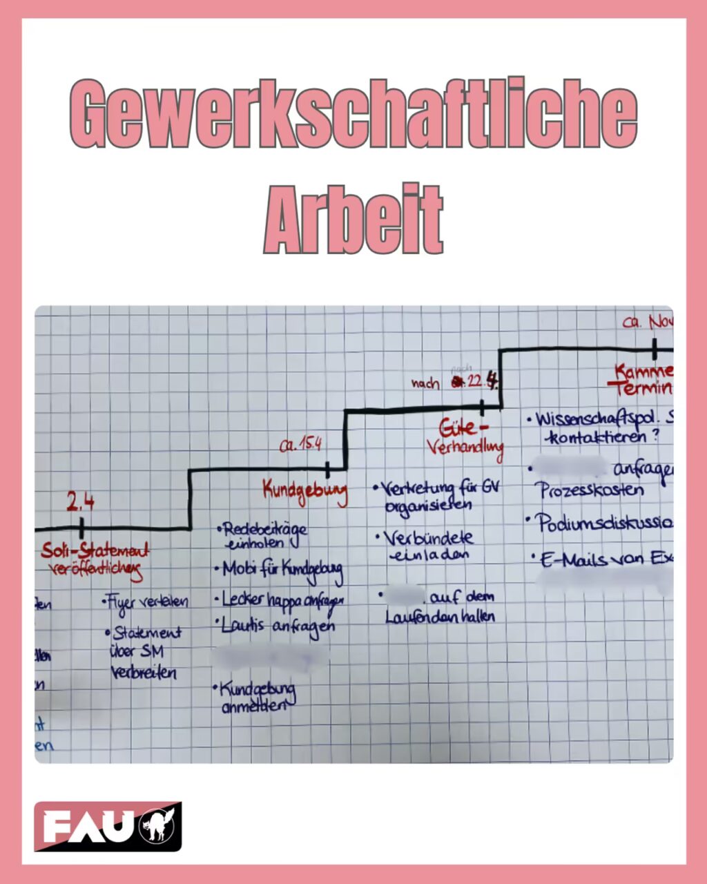 Rosa gerahmtes Plakat mit der großen Überschrift „Gewerkschaftliche Arbeit“. Darunter ein Foto eines karierten Blatts mit einer stufenförmigen Zeitlinie und vier Stationen: 2.4 „Soli‑Statement veröffentlichen“, ca. 15.4 „Kundgebung“, nach 22.4 „Güte‑Verhandlung“ und ca. Nov „Kammer‑Termin“. Daneben stehen stichpunktartig Aufgaben wie Flyer verteilen, Statement über Social Media, Redebeiträge einholen, Verpflegung/Technik („Lautis“) anfragen, Kundgebung anmelden, Vertretung organisieren, Verbündete einladen sowie weitere Notizen zu Kontaktaufnahme, Prozesskosten, Podiumsdiskussion und E‑Mails. Unten links das FAU‑Logo.